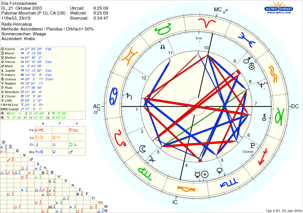 Entdeckungshoroskop Eris