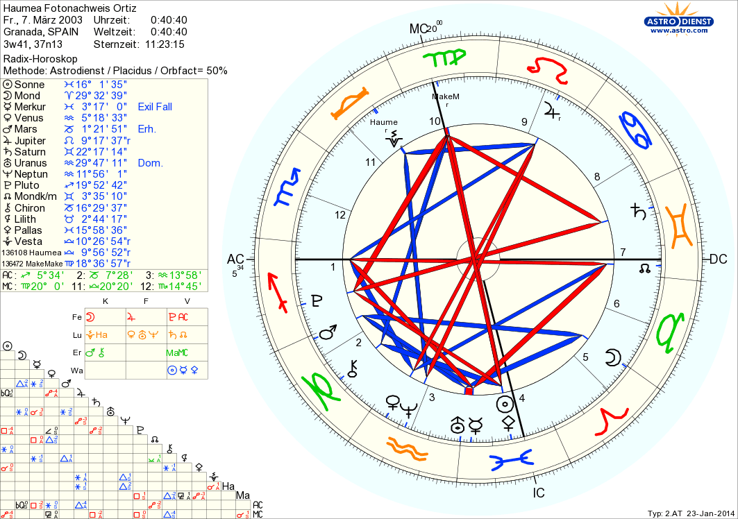 Entdeckungshoroskop Haumea