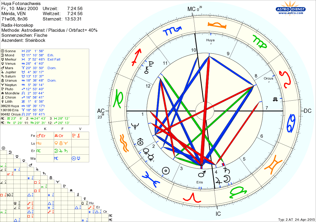 Entdeckungshoroskop Huya