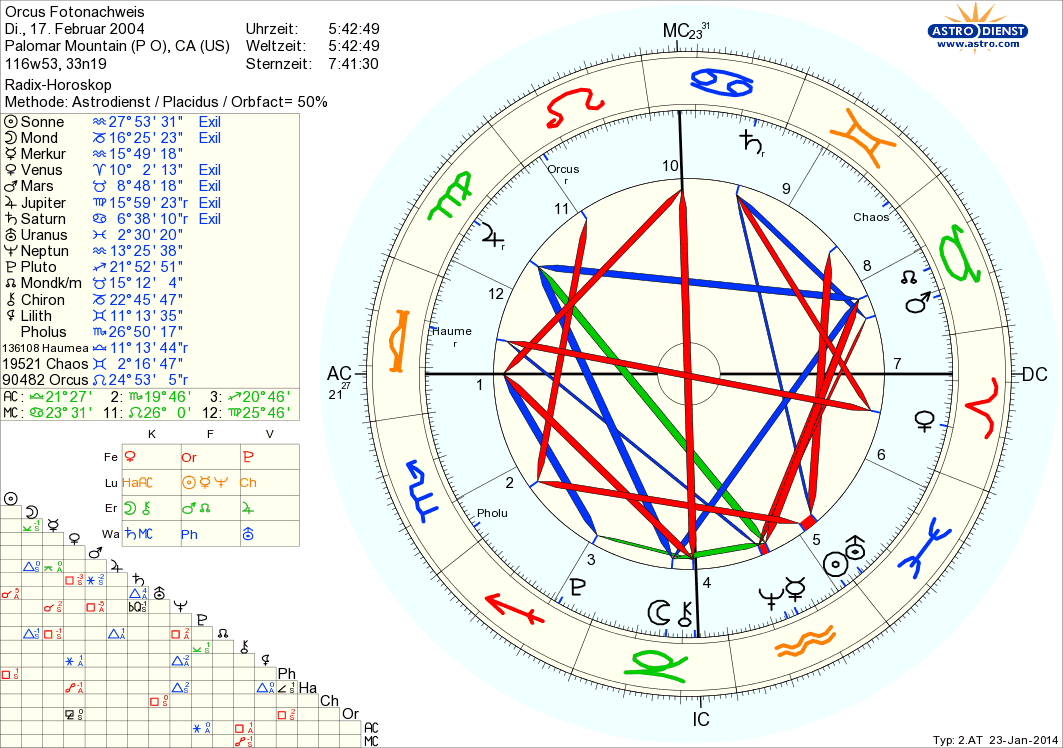 Entdeckungshoroskop Orcus