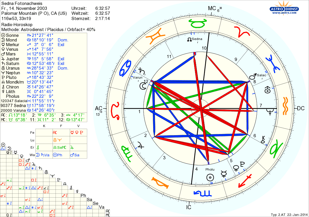 Entdeckungshoroskop Sedna