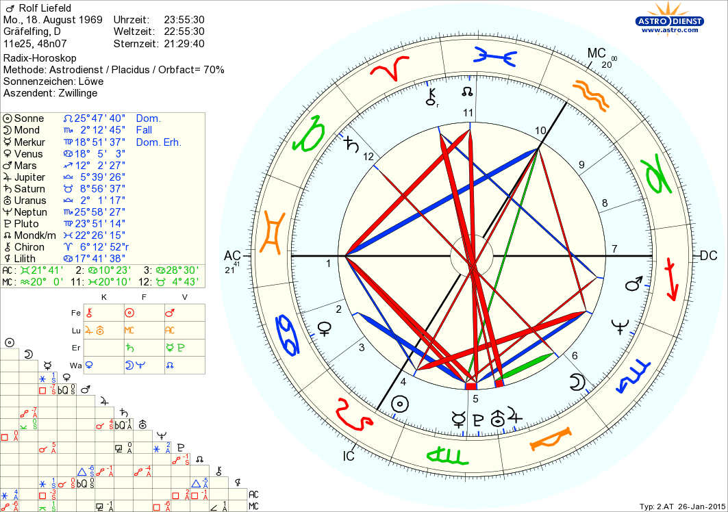 Horoskop Rolf Liefeld