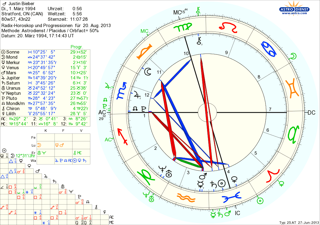 Justin Bieber Progressionen 2013