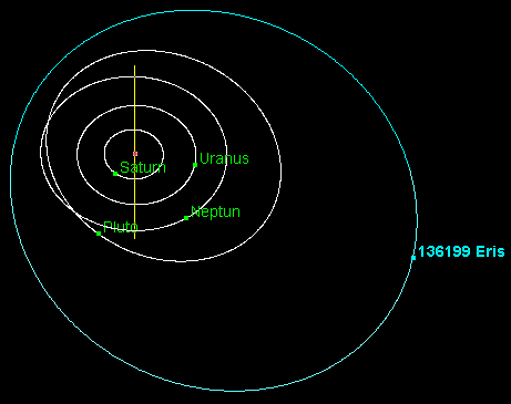 Eris Orbit Bahn