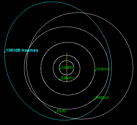 Haumea Orbit Bahn