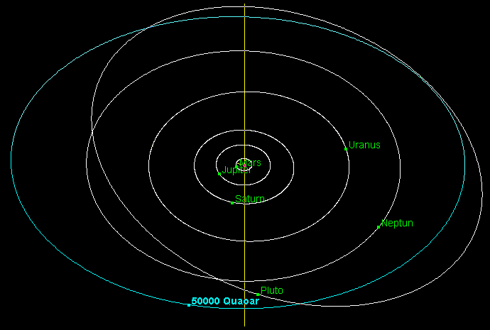 Quaoar Orbit Bahn