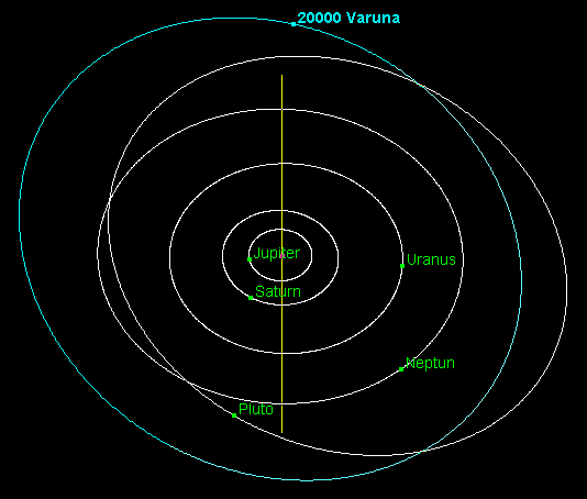 Varuna Orbit Bahn