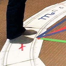 Horoskope stellen als systemische Aufstellung Horoskopaufstellung